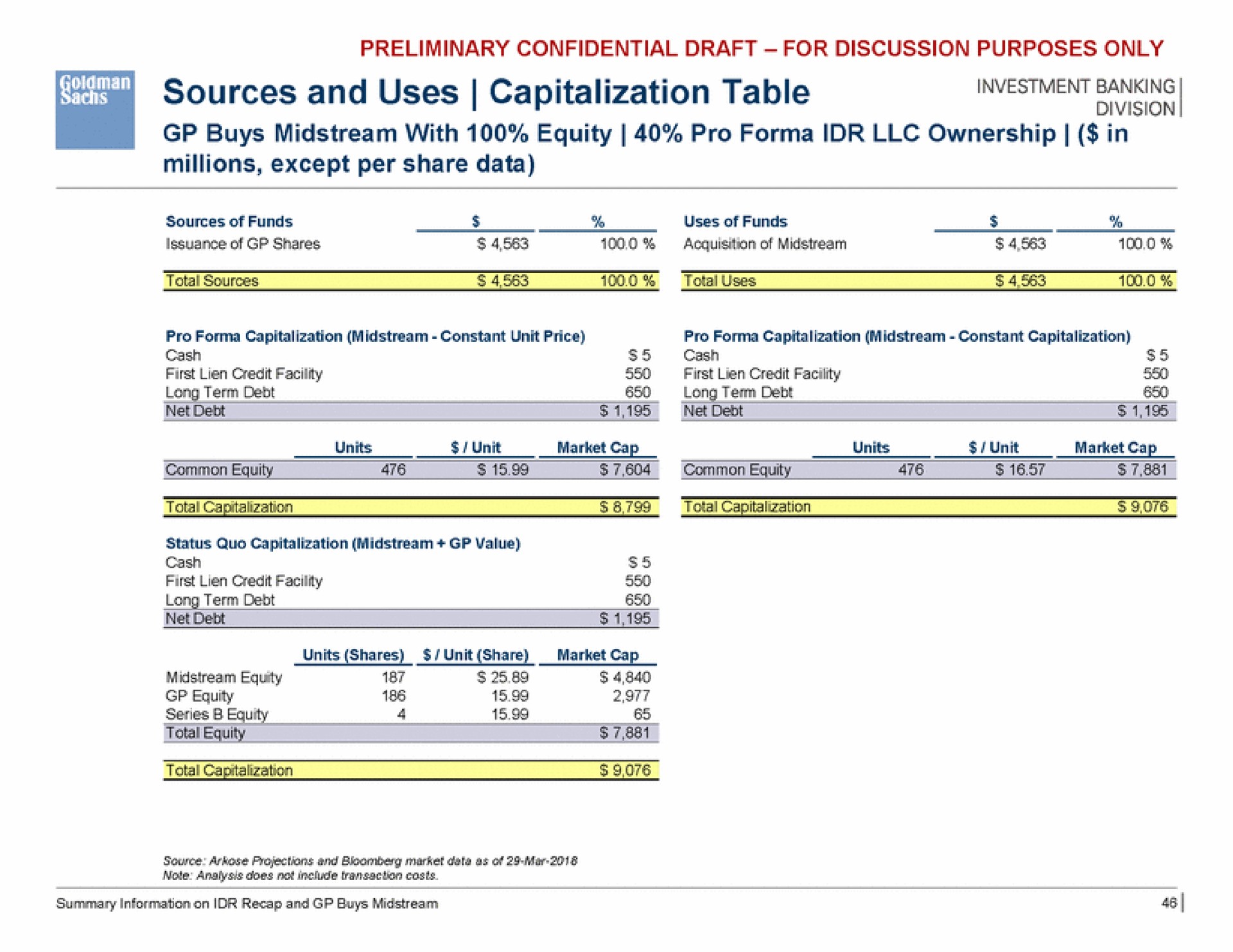 sources and uses capitalization table | Goldman Sachs