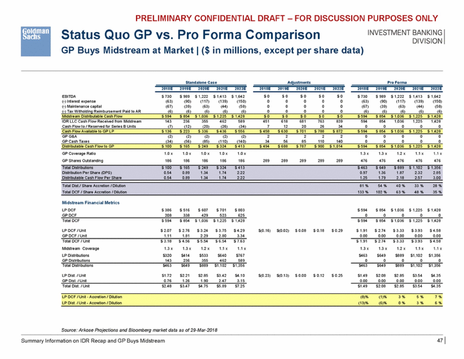 status quo pro comparison | Goldman Sachs