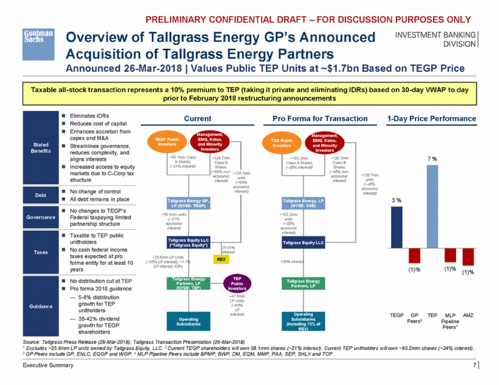 overview of energy announced banking acquisition of energy partners | Goldman Sachs