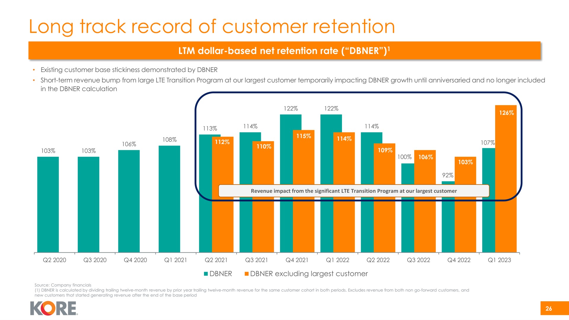 long track record of customer retention kore | Kore