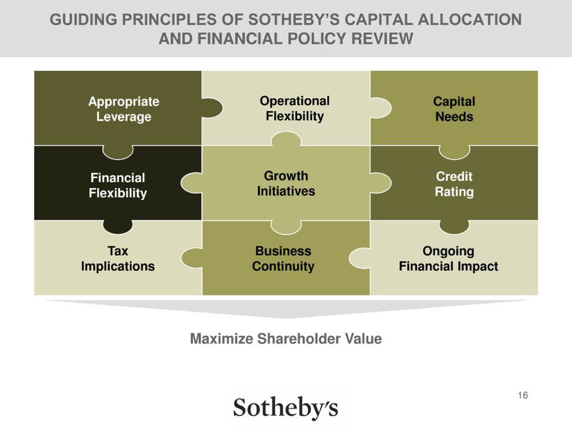 guiding principles of capital allocation and financial policy review to flexibility financial flexibility so growth initiatives fen rating | Sotheby's