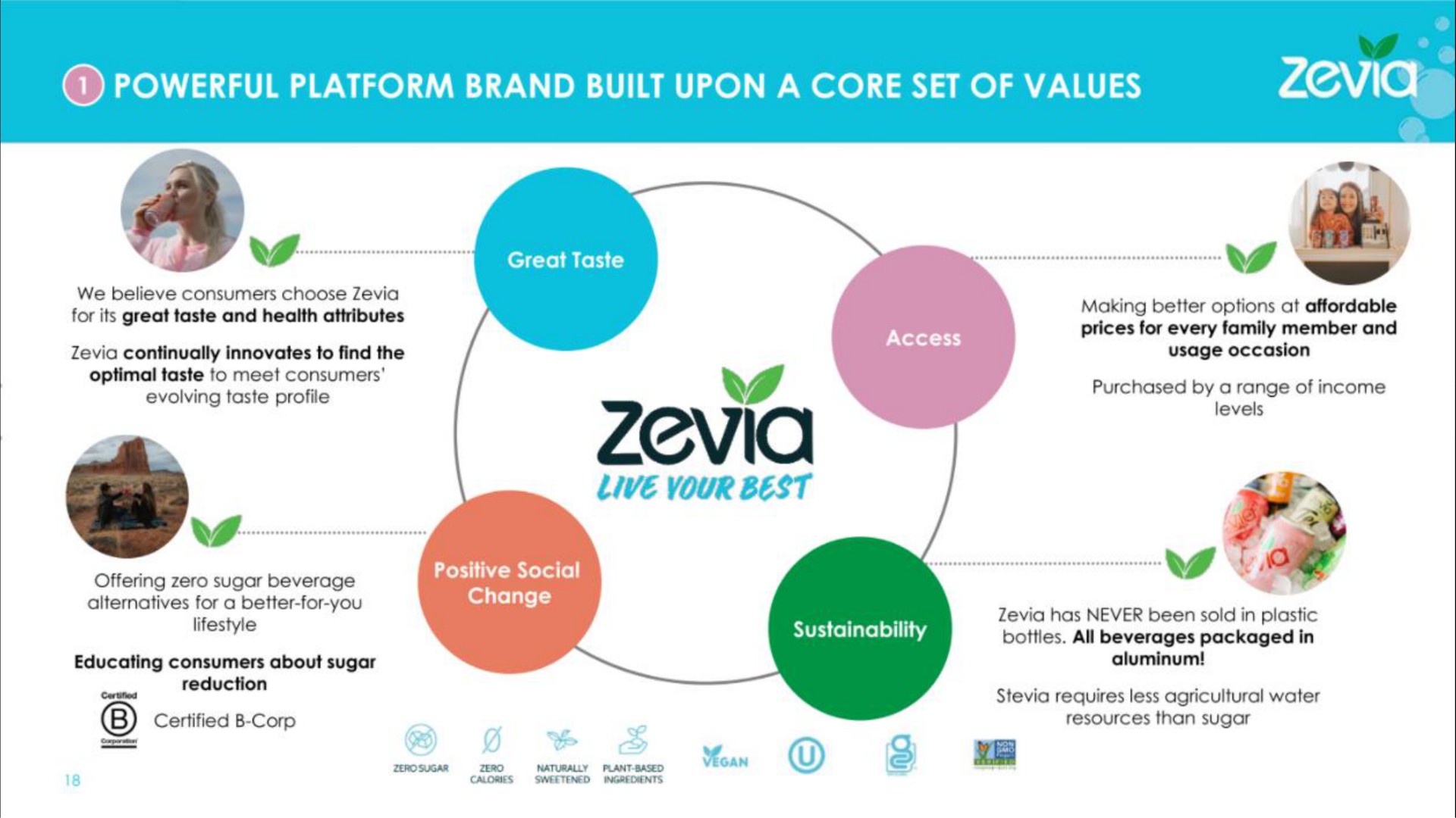 powerful platform brand built upon a core set of values pac news | Zevia