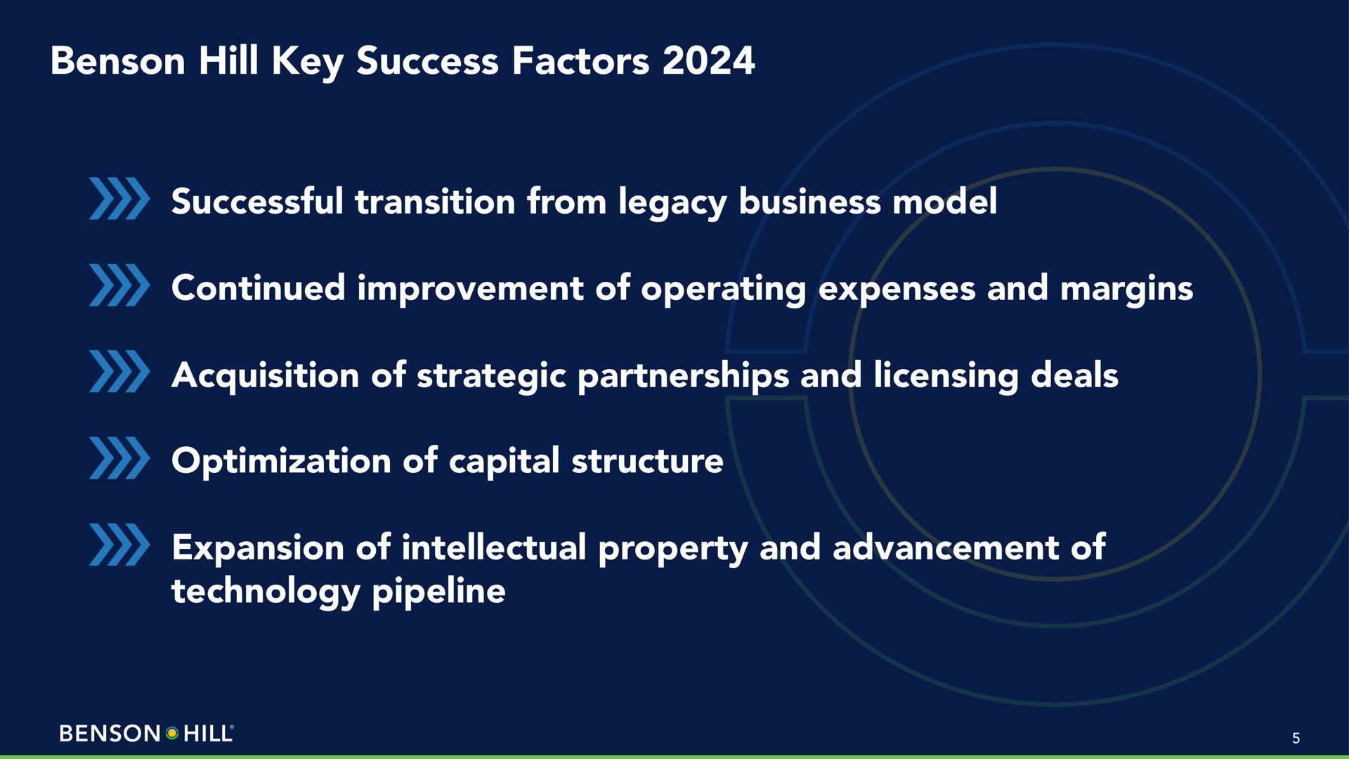hill key success factors successful transition from legacy business model continued improvement of operating expenses and margins acquisition of strategic partnerships and licensing deals optimization of capital structure expansion of intellectual property and advancement of technology pipeline | Benson Hill
