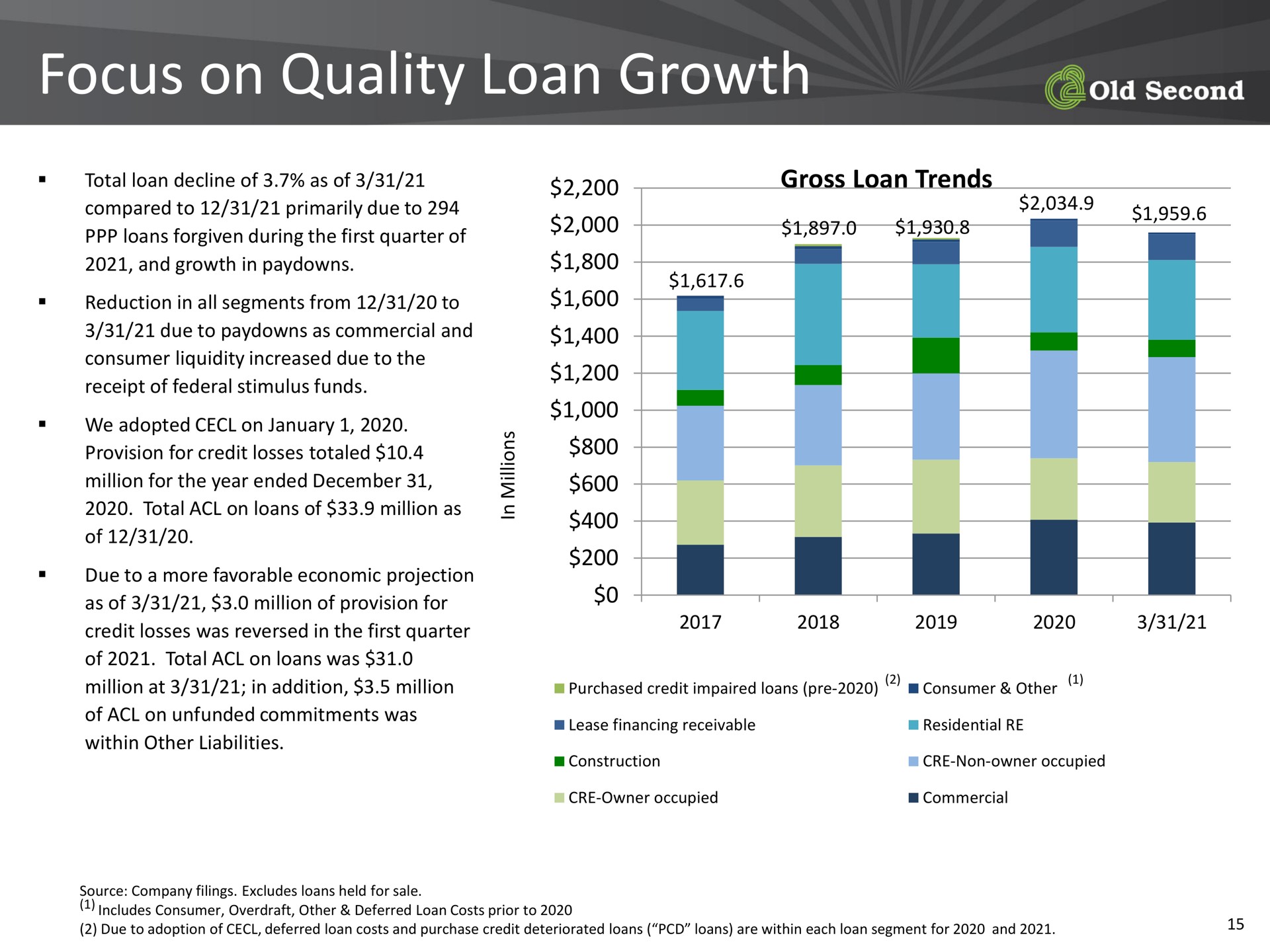 focus on quality loan growth soe | Old Second Bancorp