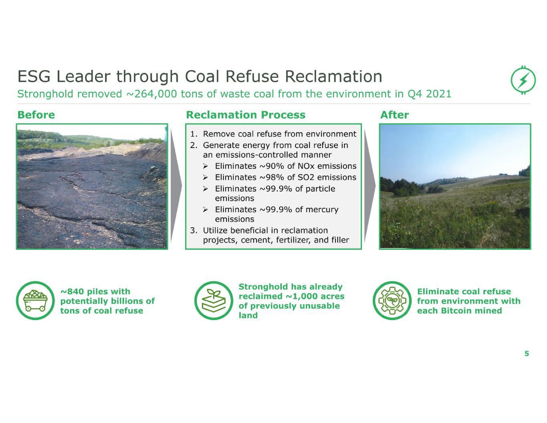 leader through coal refuse reclamation | Stronghold Digital Mining
