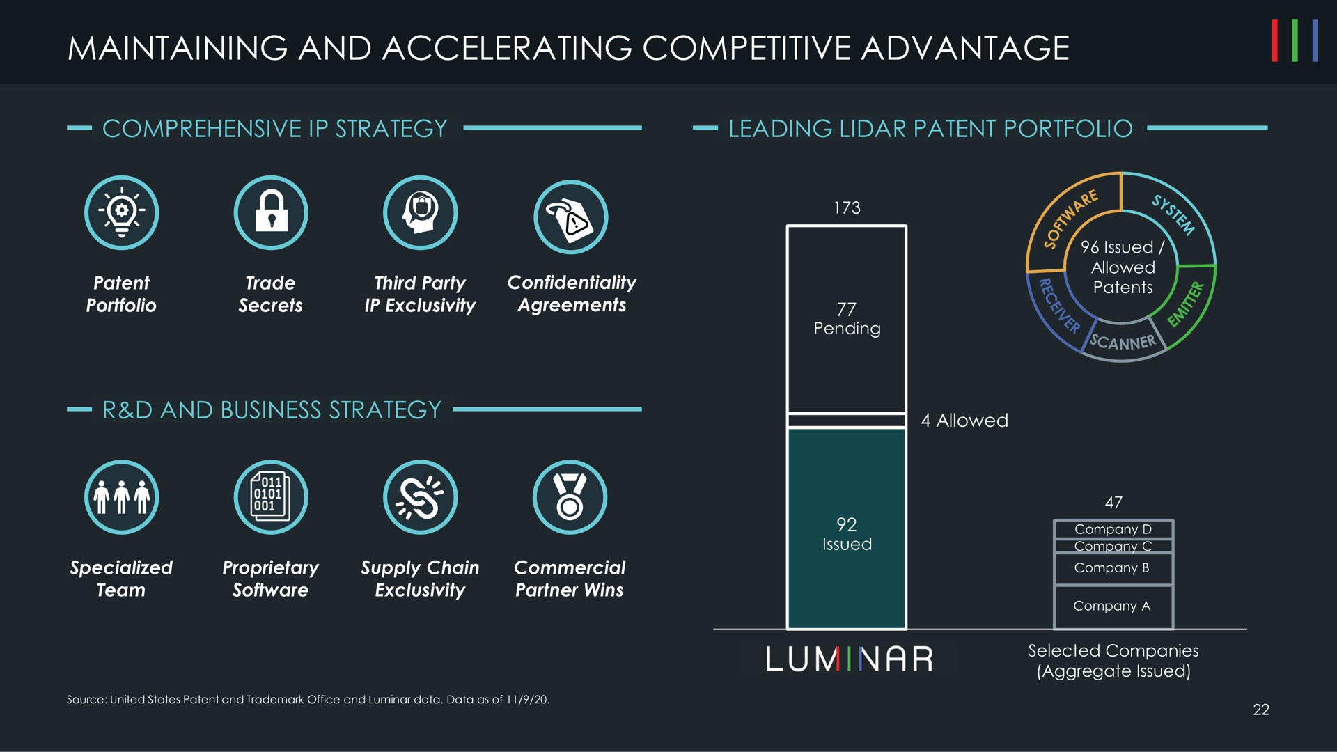 maintaining and accelerating competitive advantage ova ala | Luminar