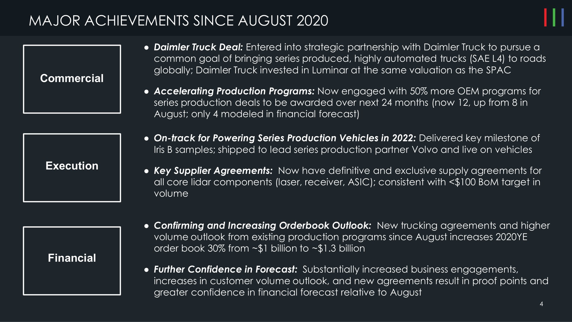 major achievements since august commercial execution financial | Luminar