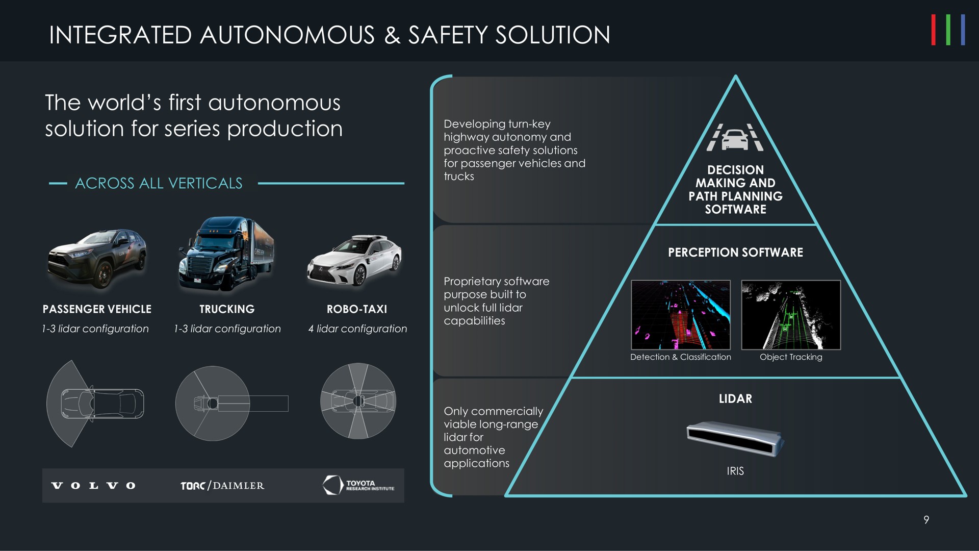 integrated autonomous safety solution the world first autonomous solution for series production i | Luminar