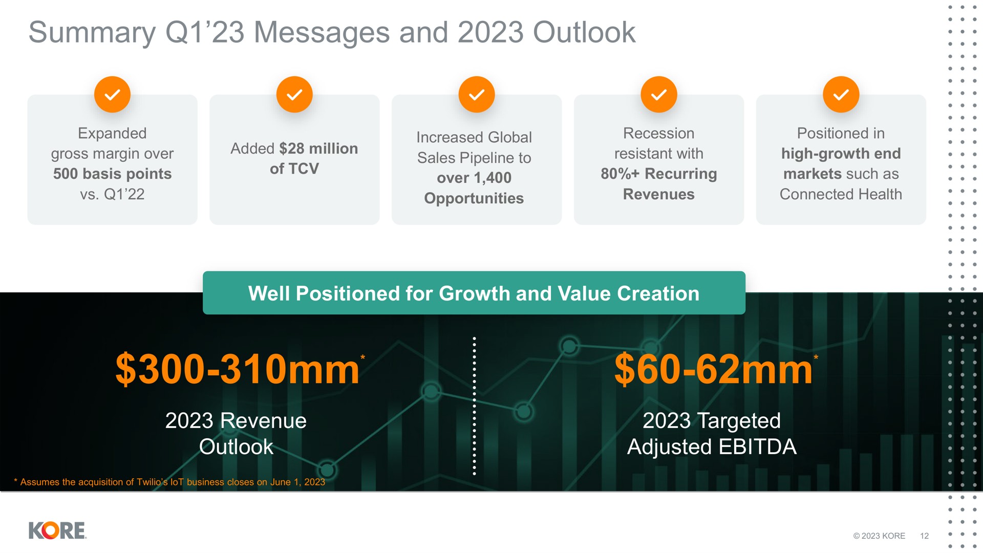 summary messages and outlook revenue outlook targeted adjusted | Kore