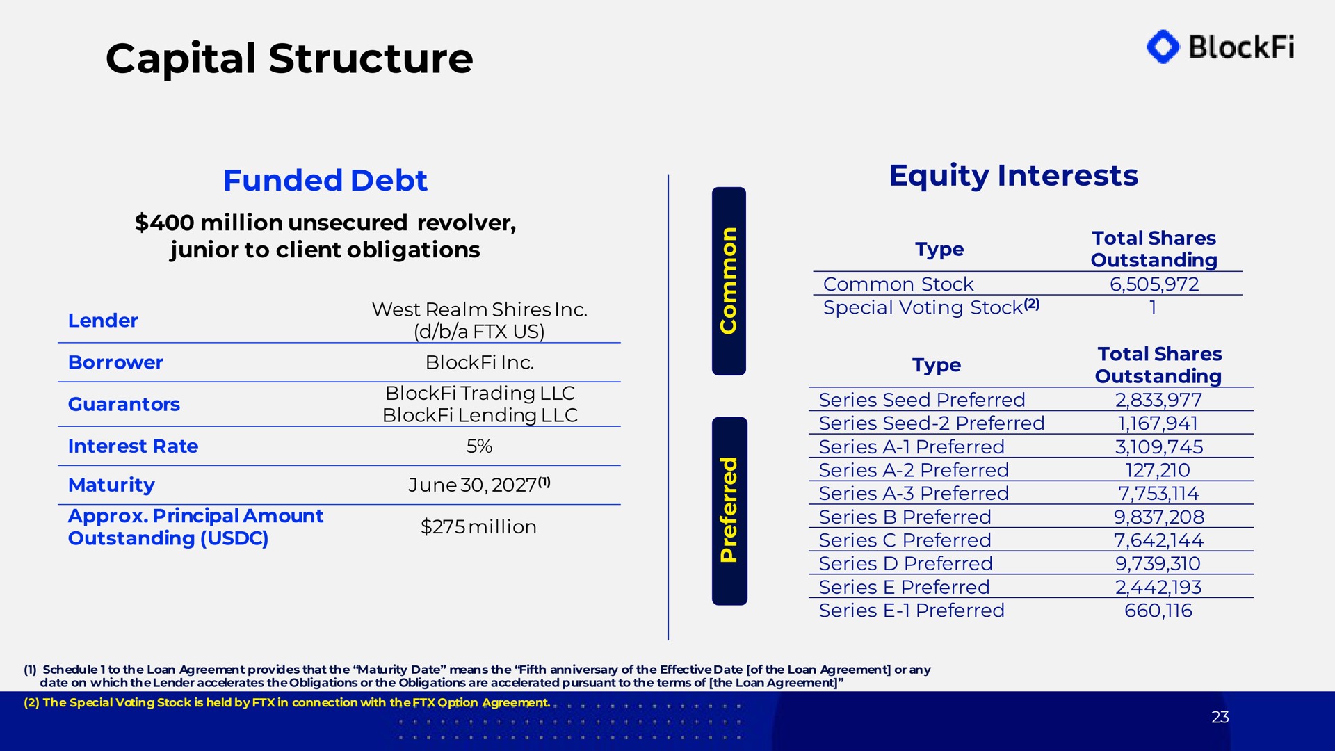 capital structure funded debt equity interests maturity june series a preferred | BlockFi