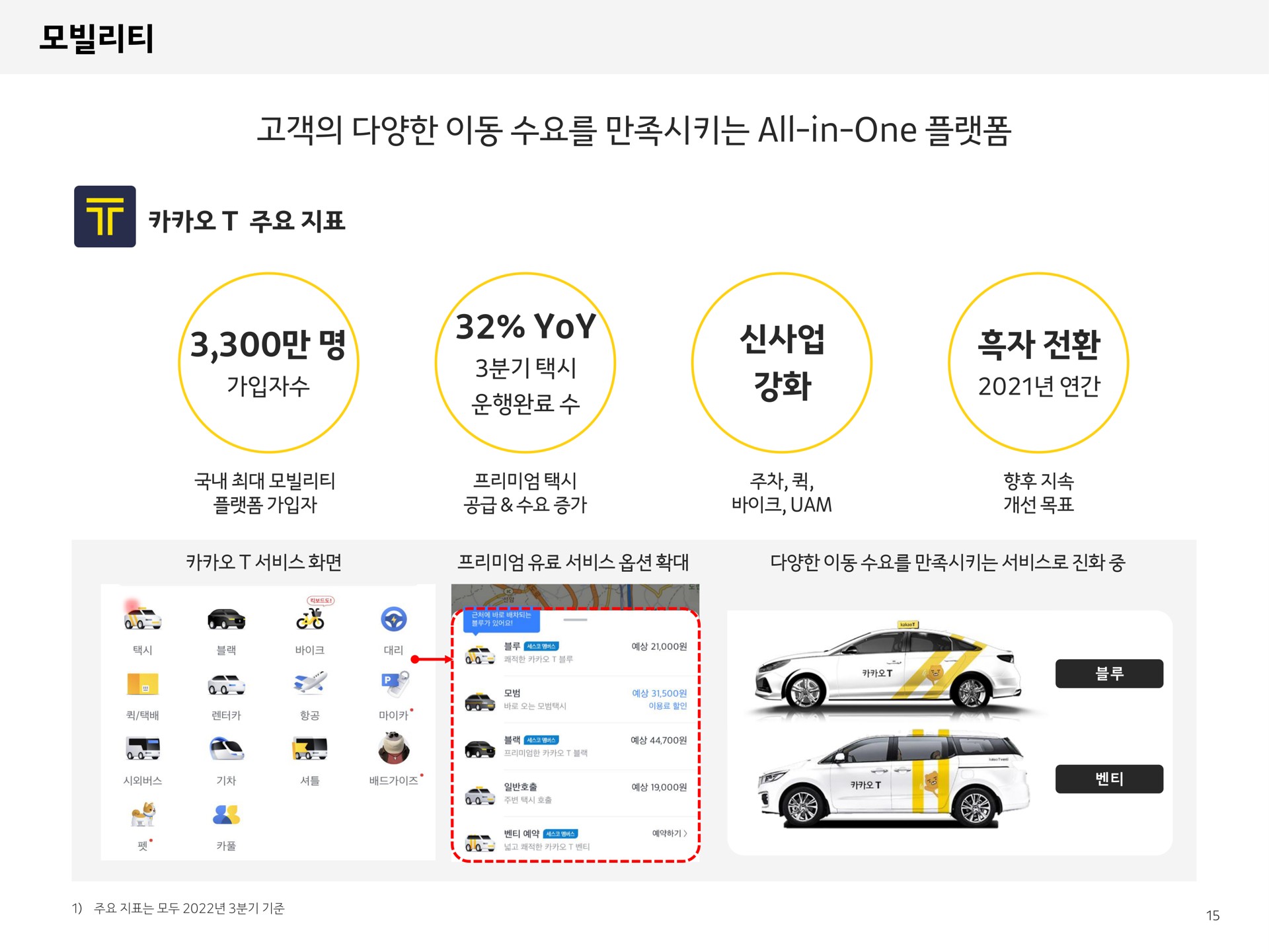 all in one yoy rate | Kakao