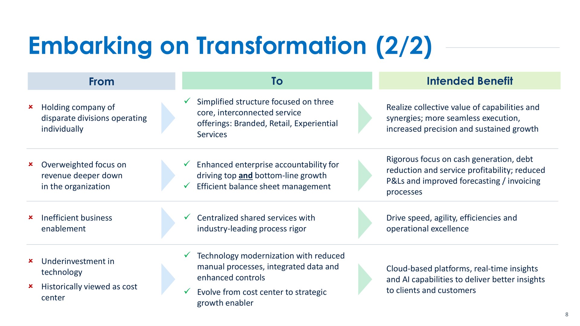 embarking on transformation | Advantage Solutions