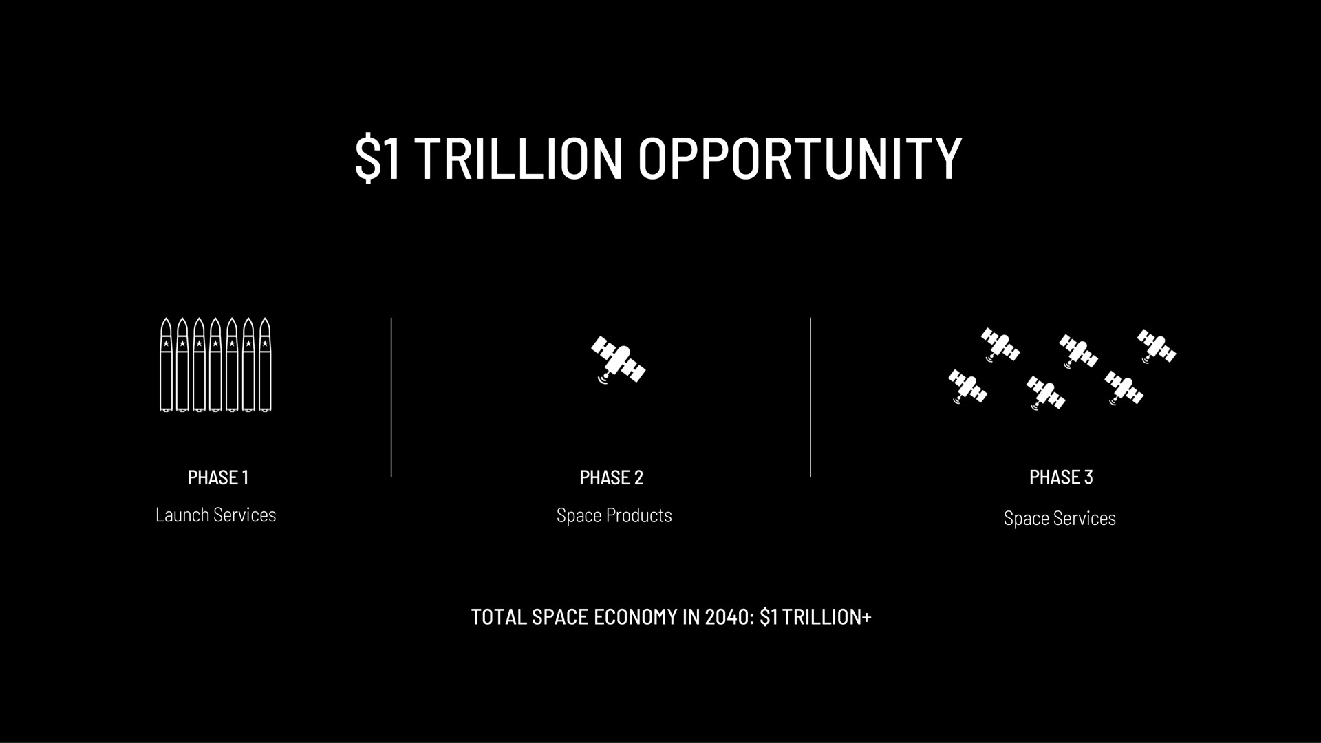 trillion opportunity | Astra