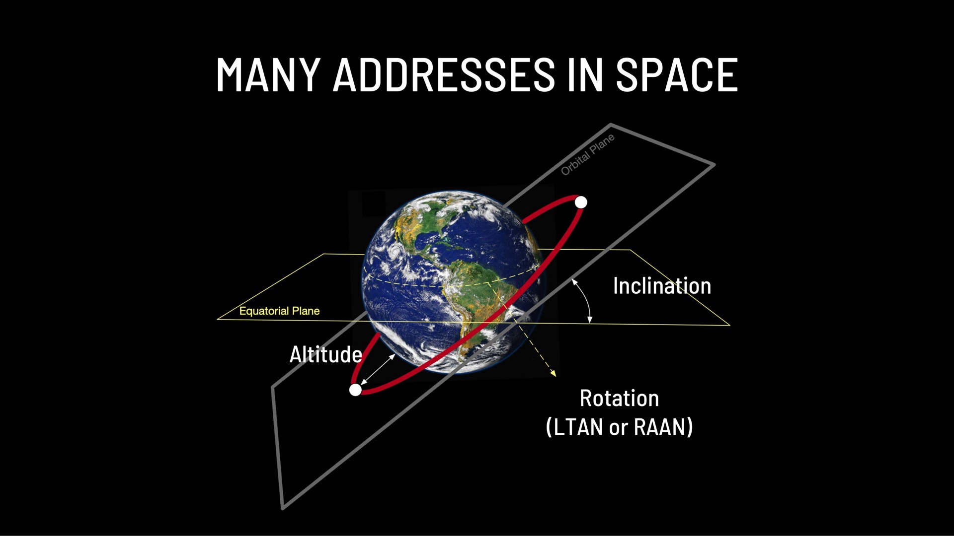 many addresses in space | Astra