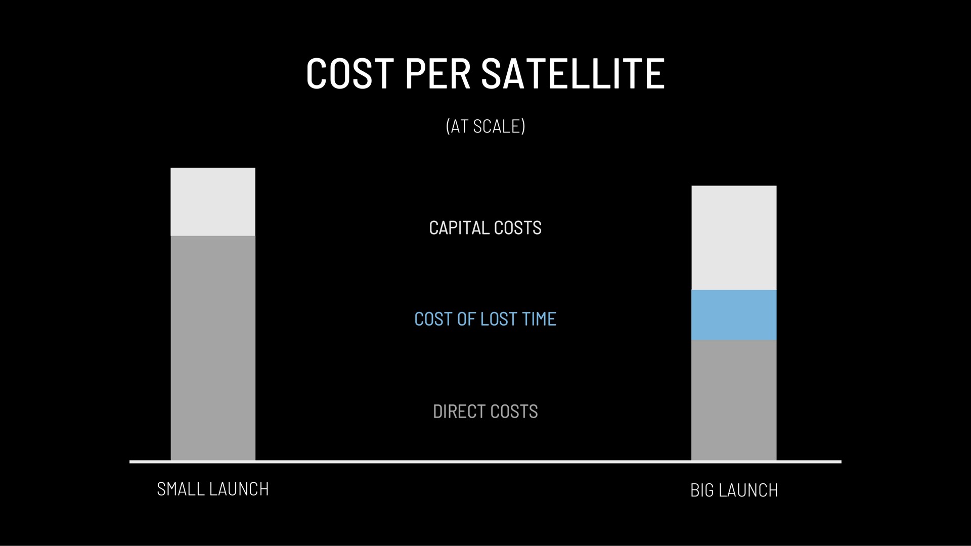 cost per satellite ons we | Astra