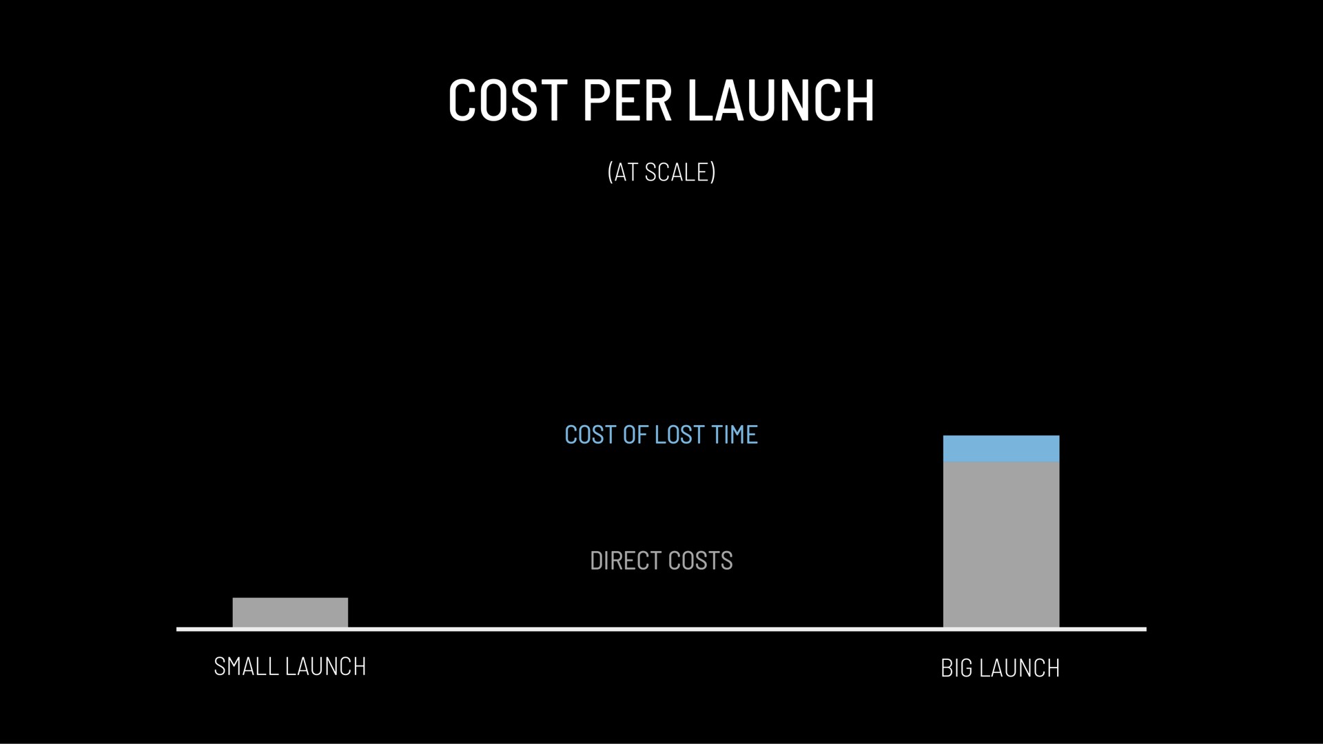 cost per launch | Astra
