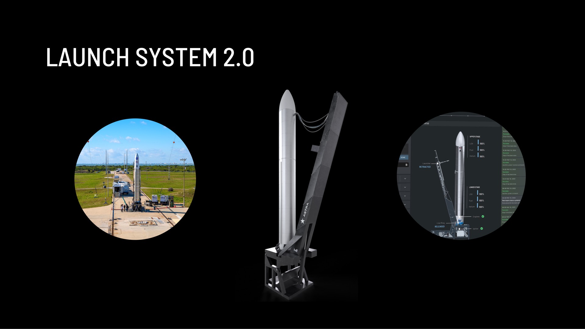 launch system a | Astra