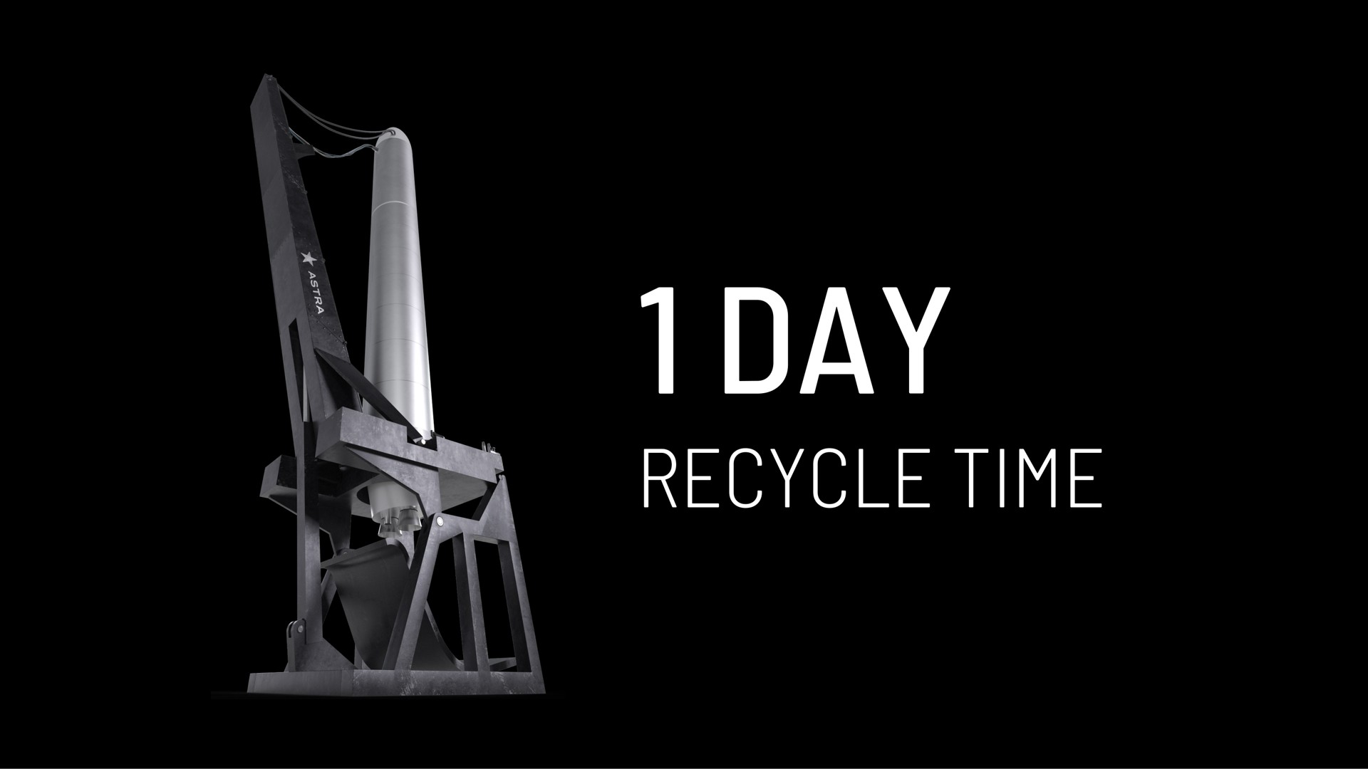 day recycle time | Astra