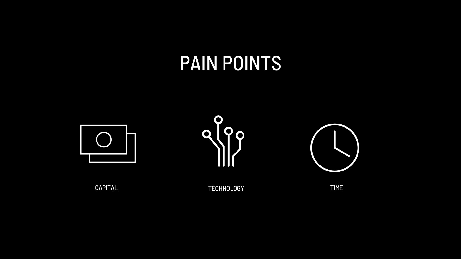pain points | Astra