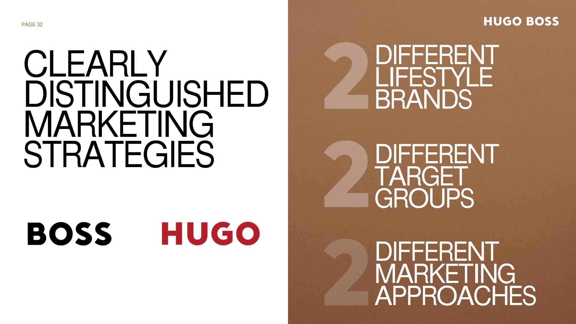 clearly distinguished marketing strategies different brands different target groups different marketing approaches boss sans boss | Hugo Boss