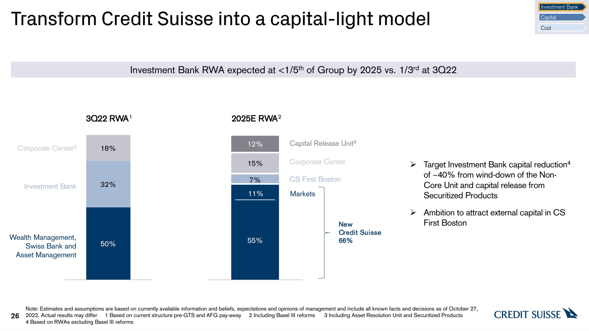 transform credit into a capital light model | Credit Suisse