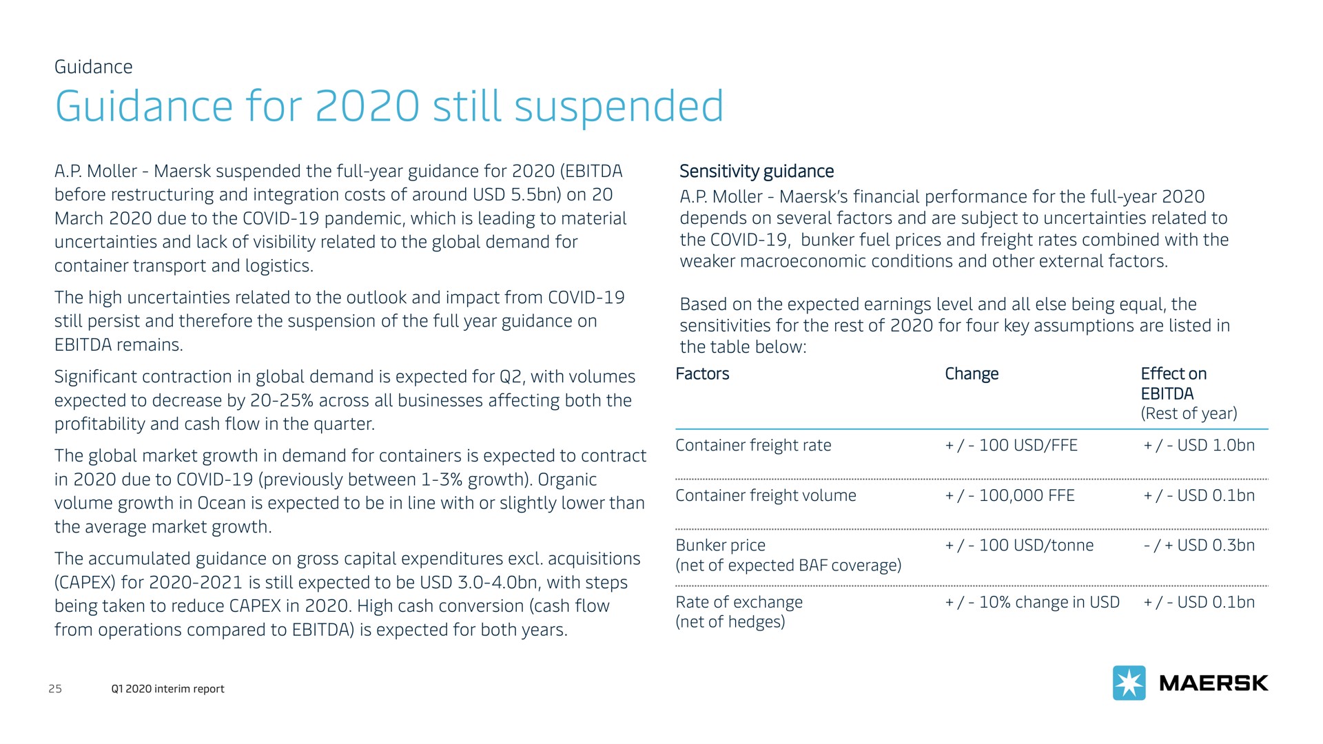 guidance for still suspended | Maersk
