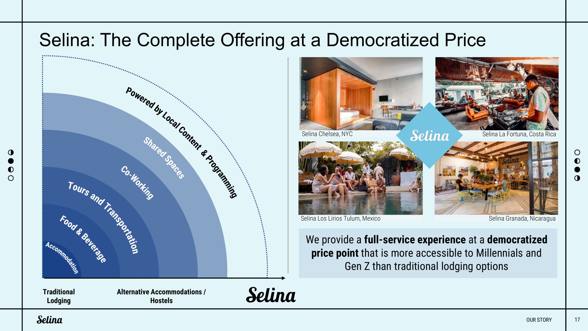 the complete offering at a democratized price | Selina