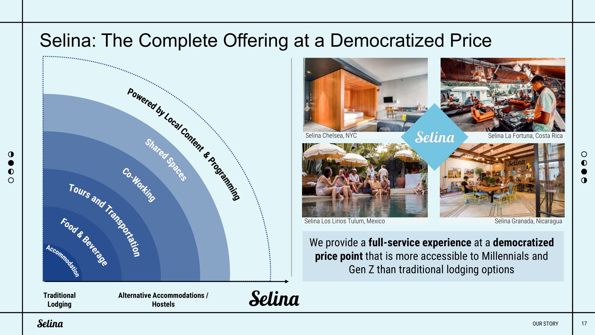 Selina SPAC Presentation Deck | Slidebook.io