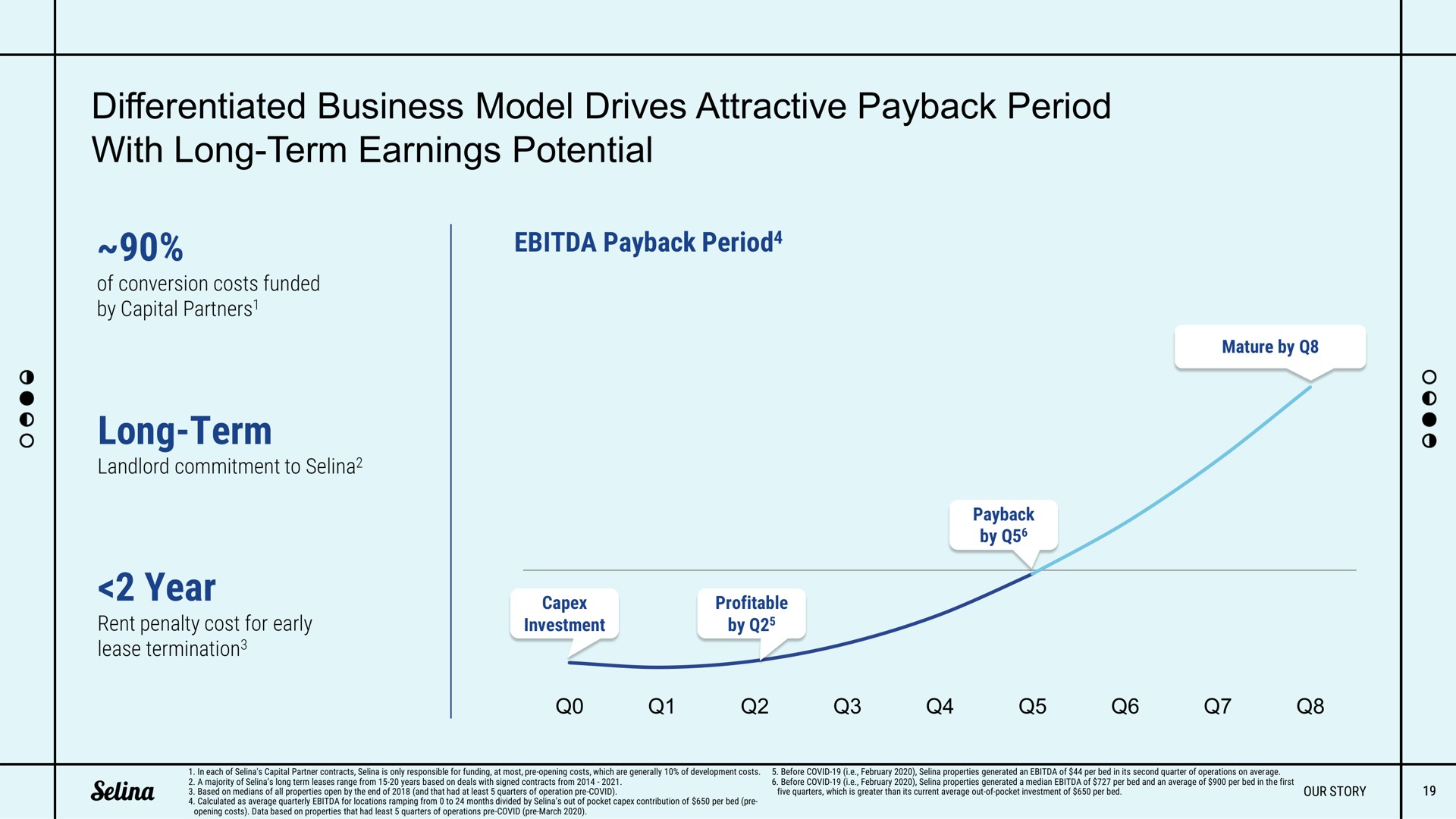 differentiated business model drives attractive period with long term earnings potential long term year | Selina