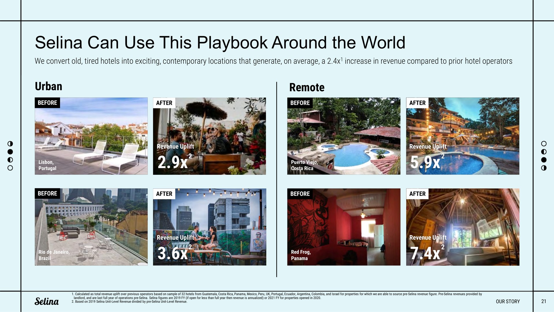 can use this playbook around the world | Selina