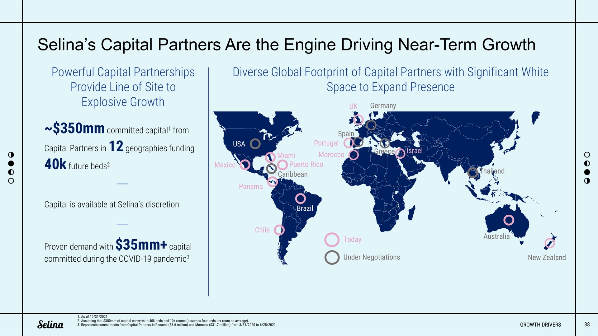capital partners are the engine driving near term growth | Selina