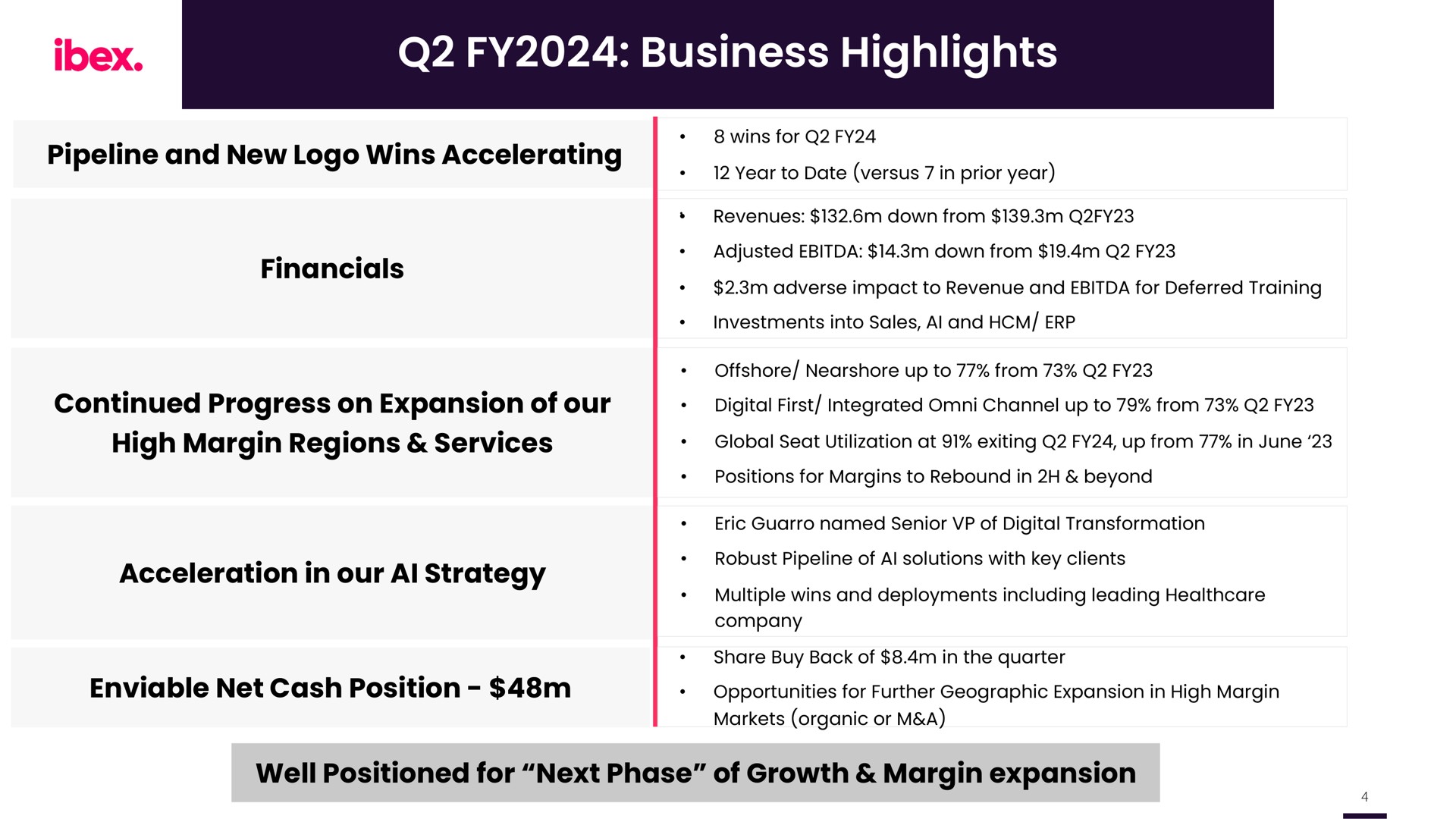 business highlights ibex | IBEX