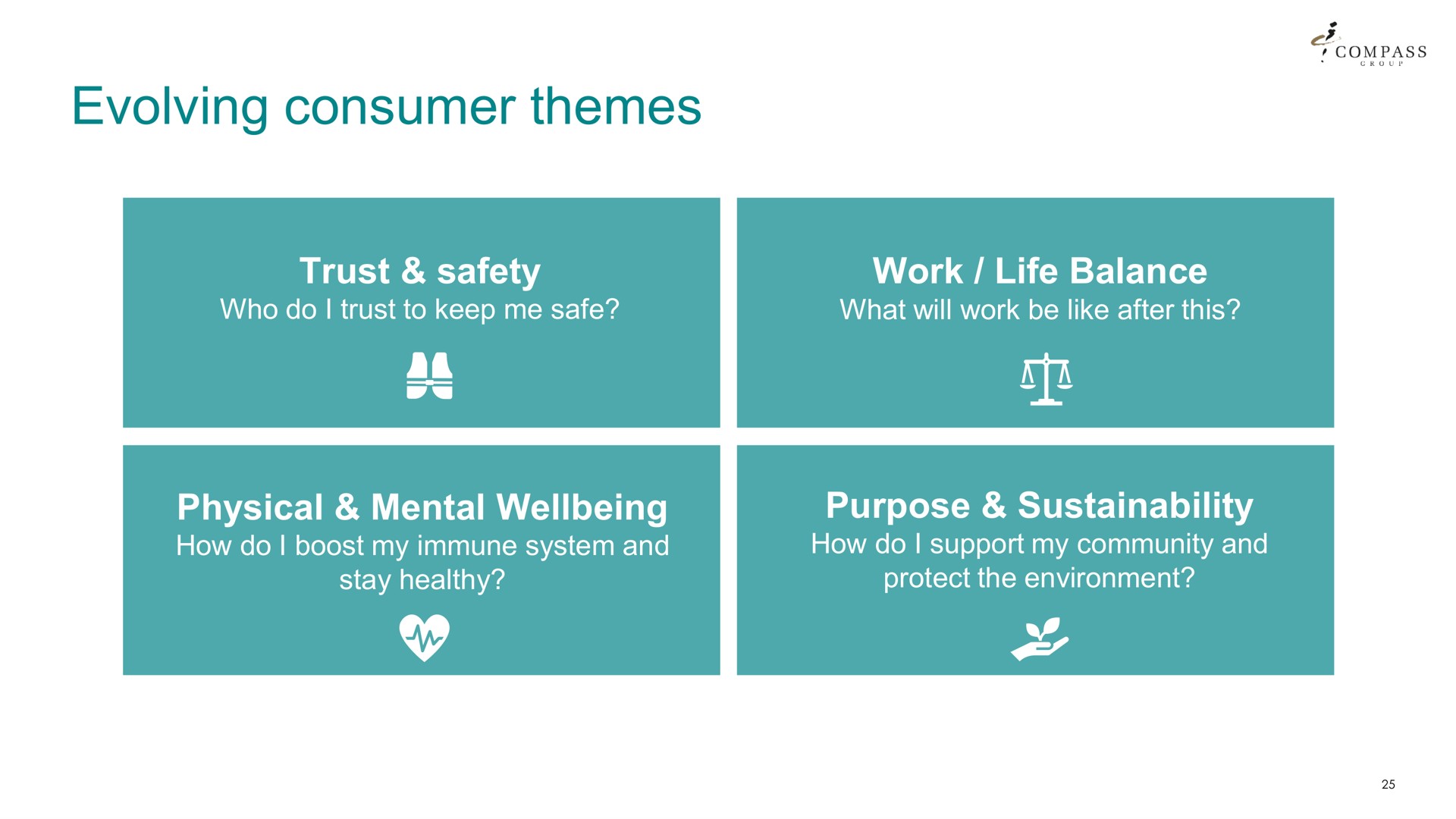 evolving consumer themes | Compass Group