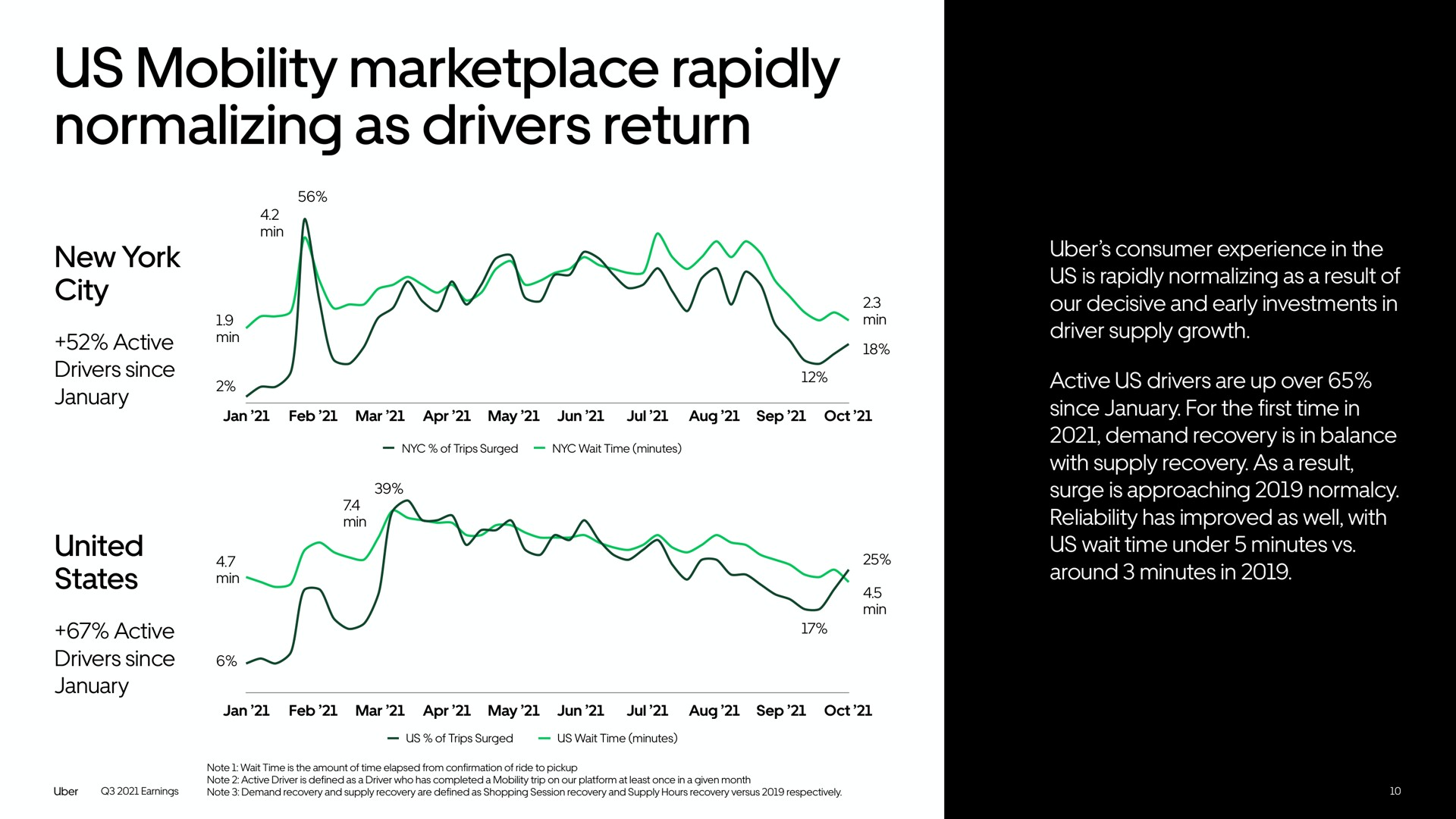 us mobility rapidly normalizing as drivers return | Uber