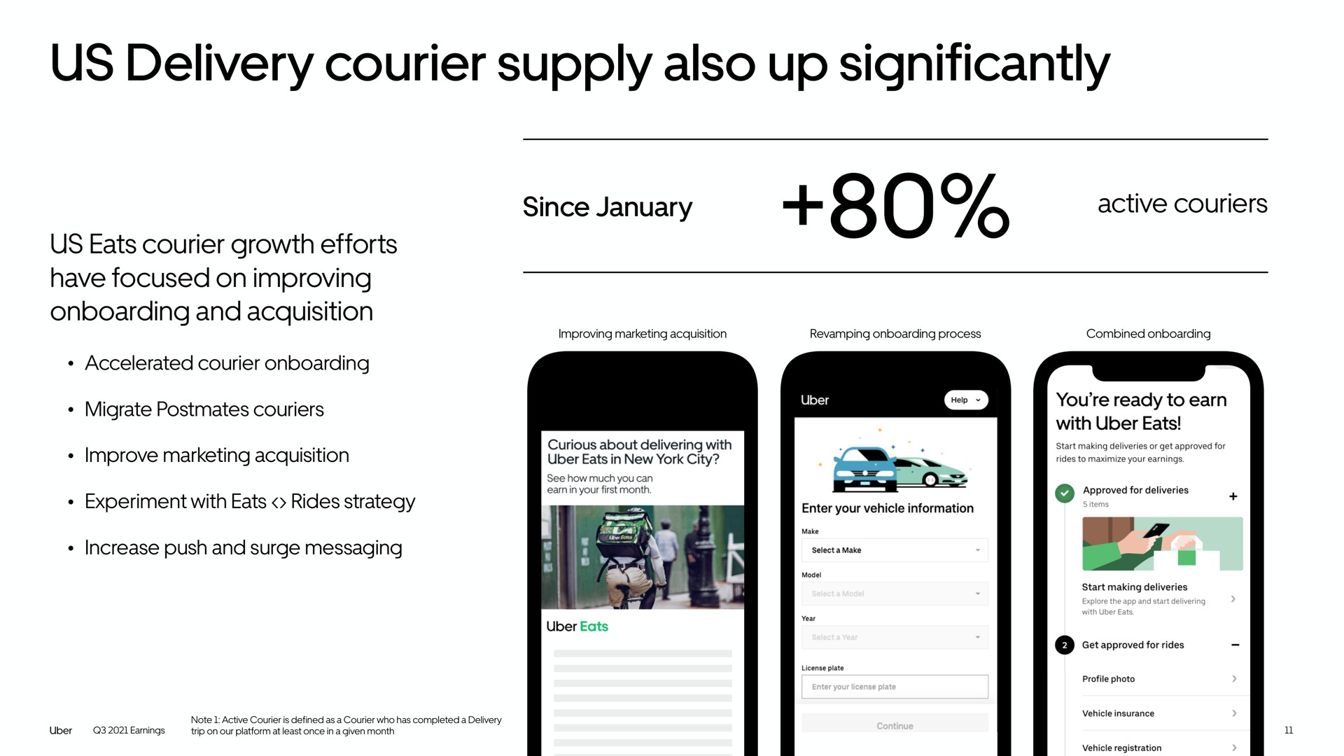 us delivery courier supply also up significantly | Uber