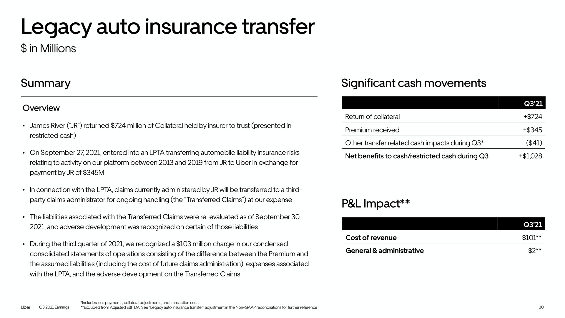 legacy auto insurance transfer | Uber