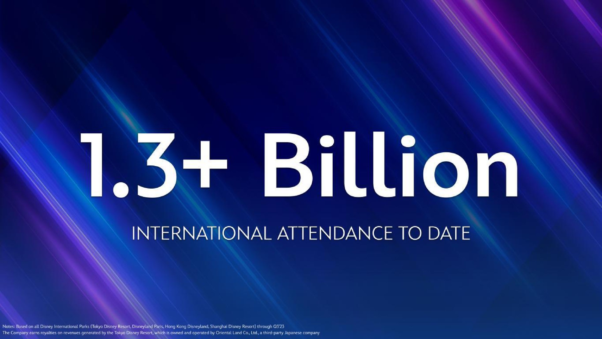 billion international attendance to date | Disney