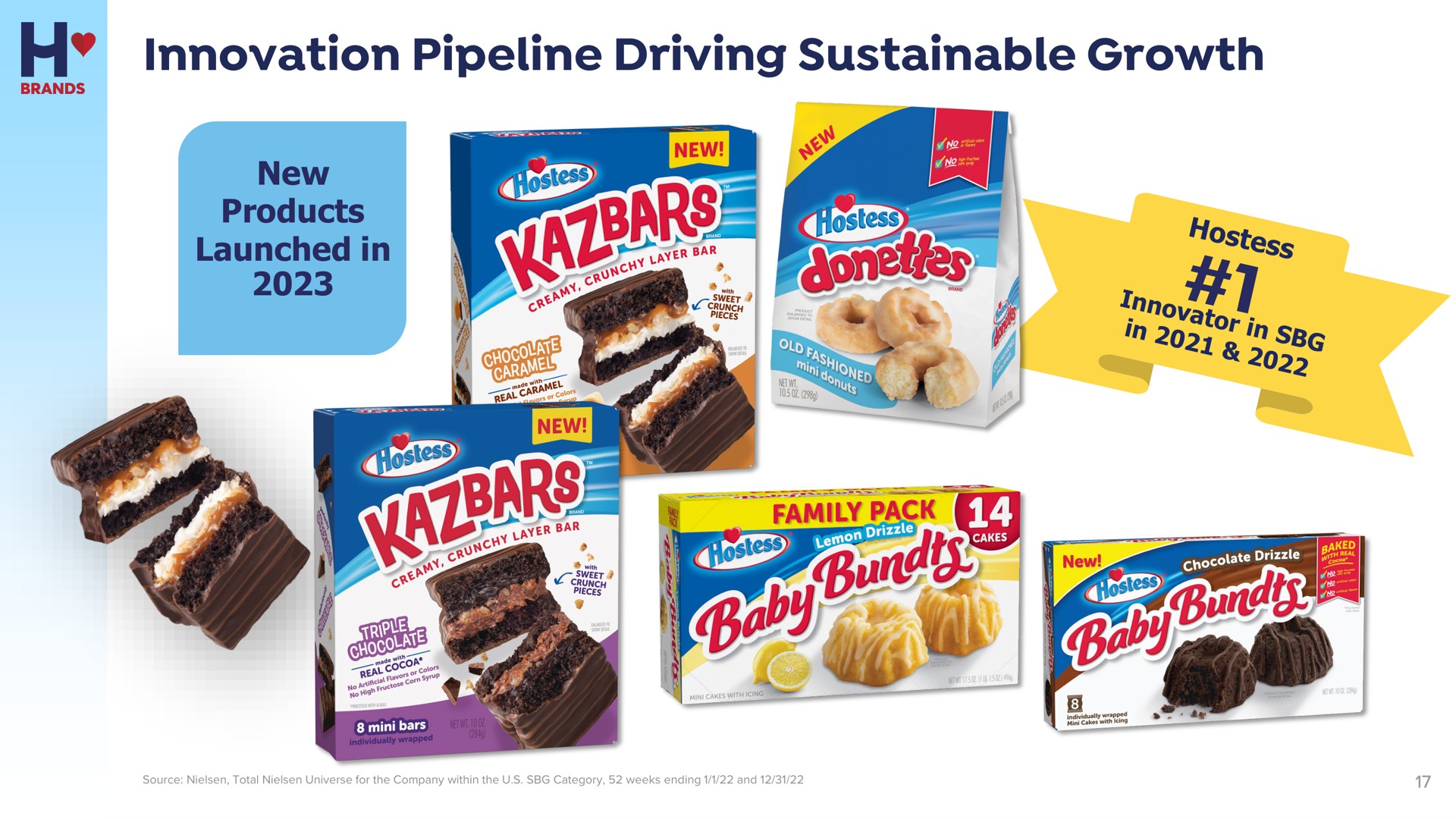 innovation pipeline driving sustainable growth | Hostess