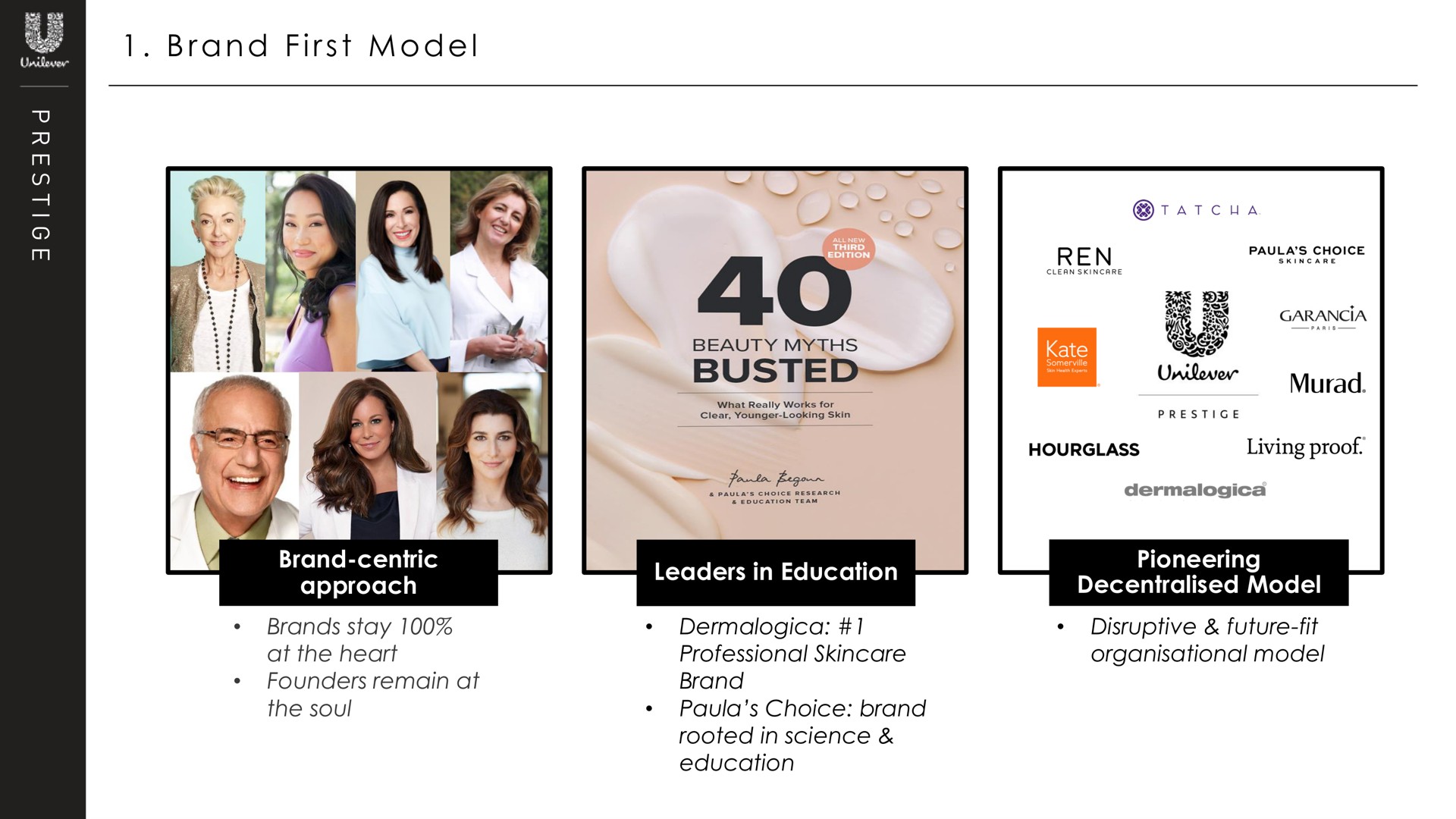 a i first model busted | Unilever