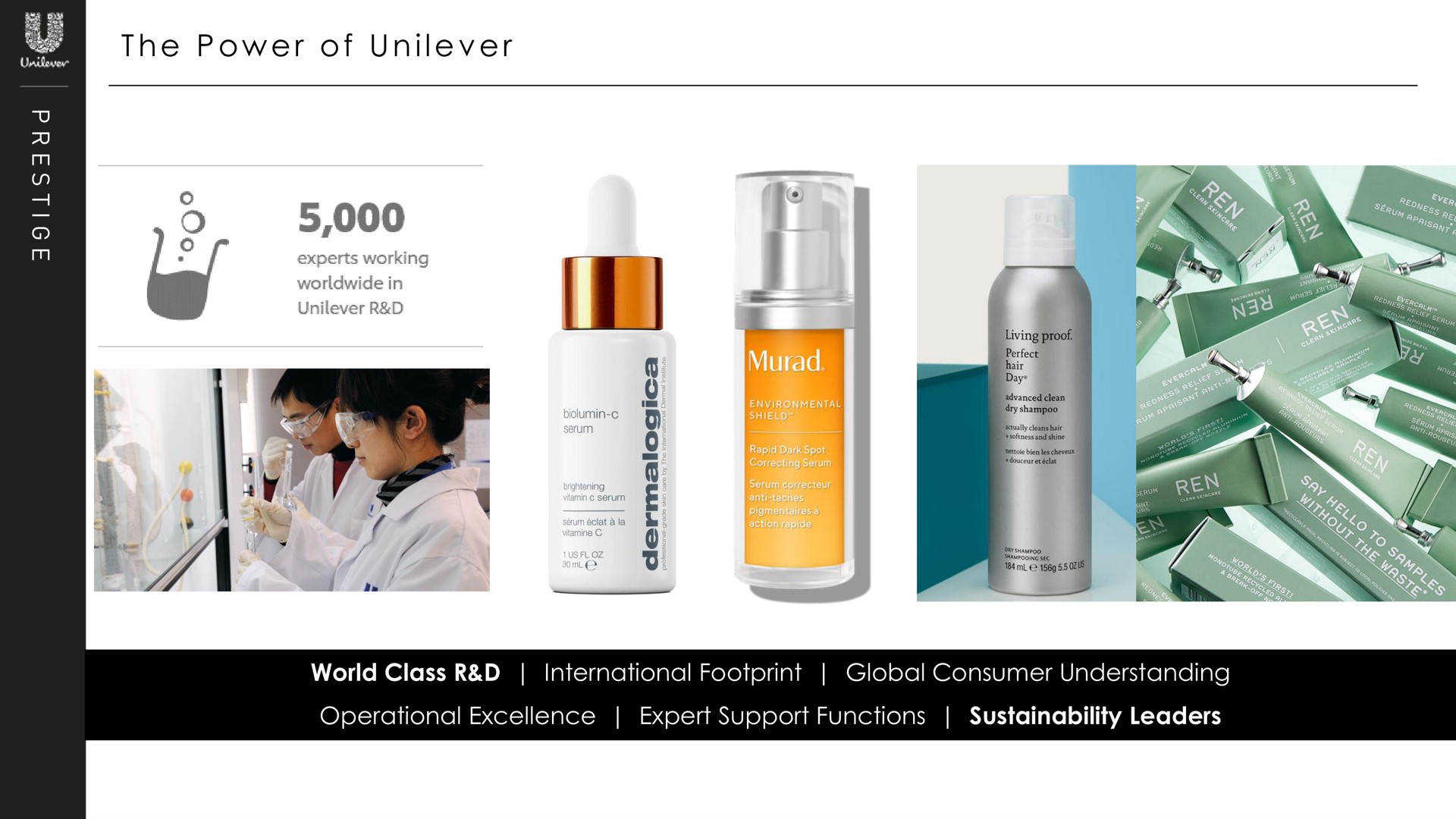 i power of | Unilever