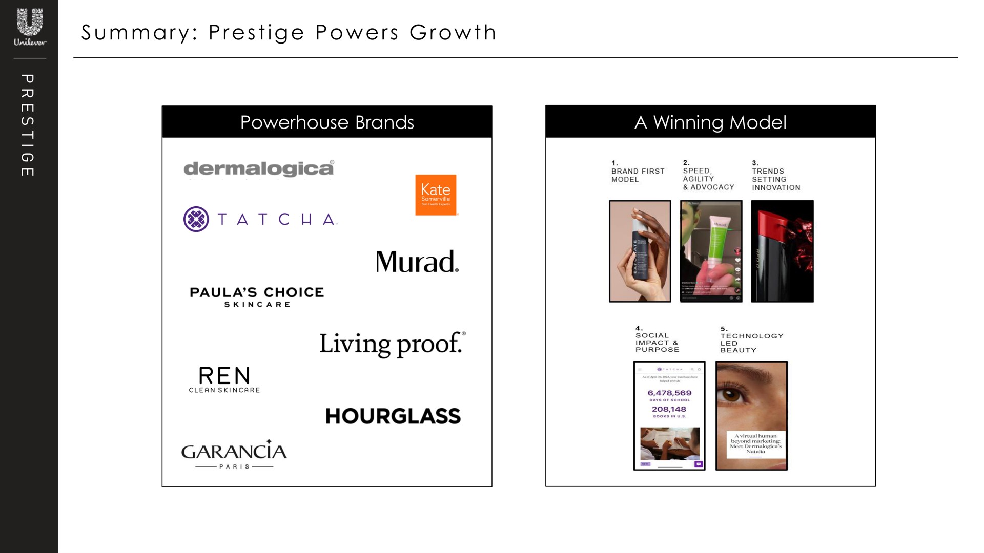a i summary prestige powers growth living proof | Unilever