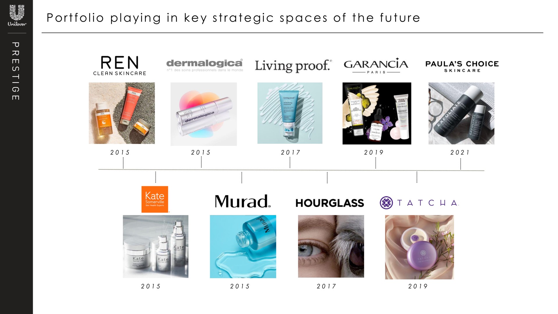 i a i i a i a portfolio playing in key strategic spaces of the future living proof choice hourglass | Unilever