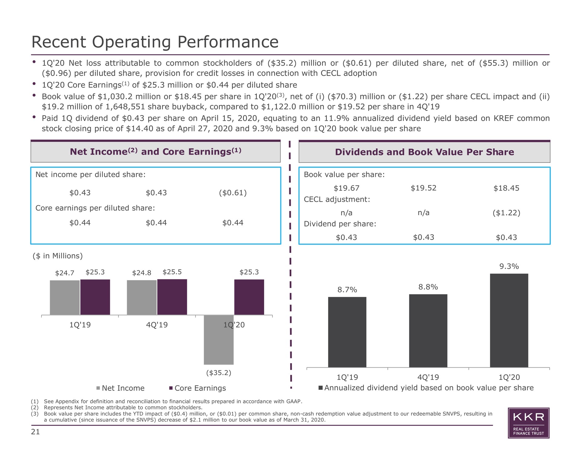 recent operating performance net income and core earnings dividends and book value per share | KKR Real Estate Finance Trust