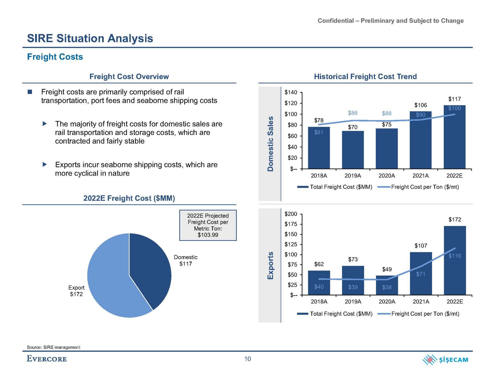 sire situation analysis freight costs freight cost | Evercore