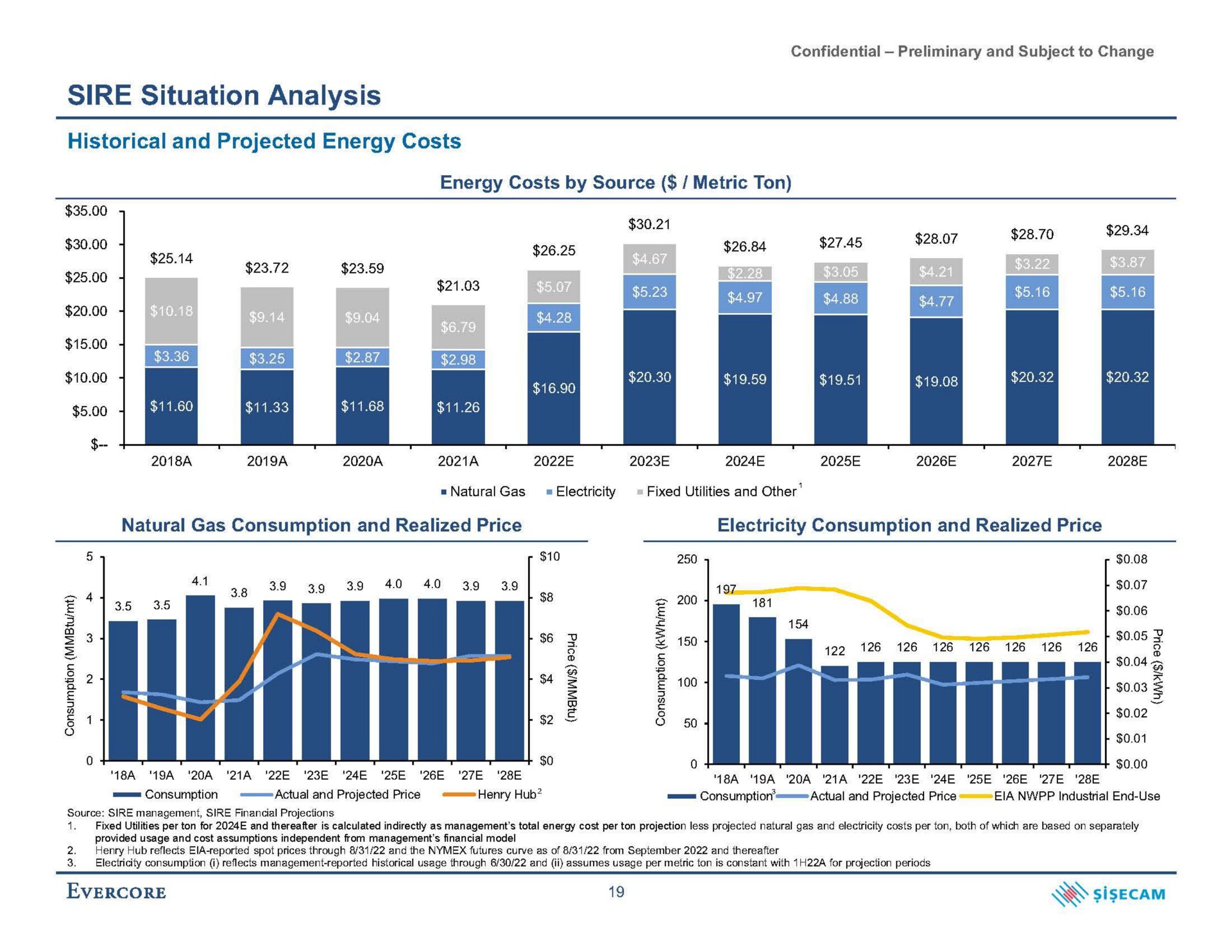 sire situation analysis historical and projected energy costs | Evercore