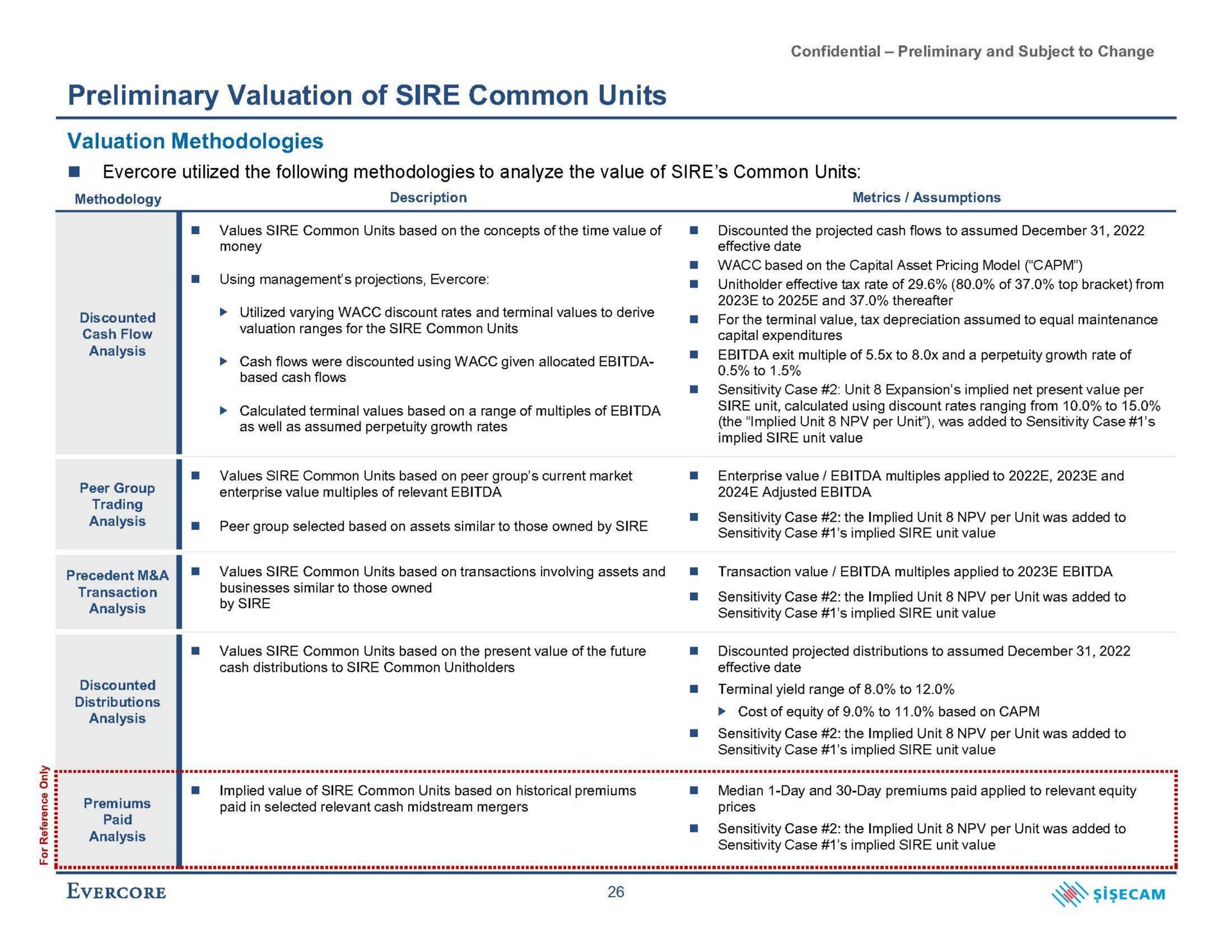 preliminary valuation of sire common units valuation methodologies | Evercore