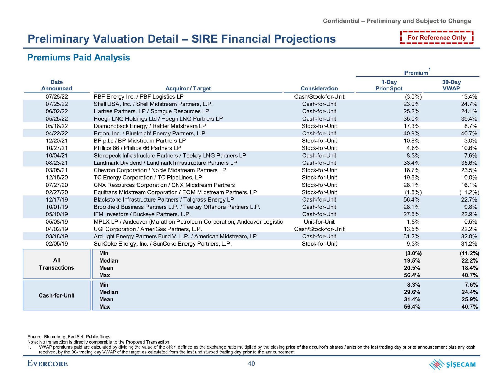 preliminary valuation detail sire financial projections premiums paid analysis foes mean | Evercore