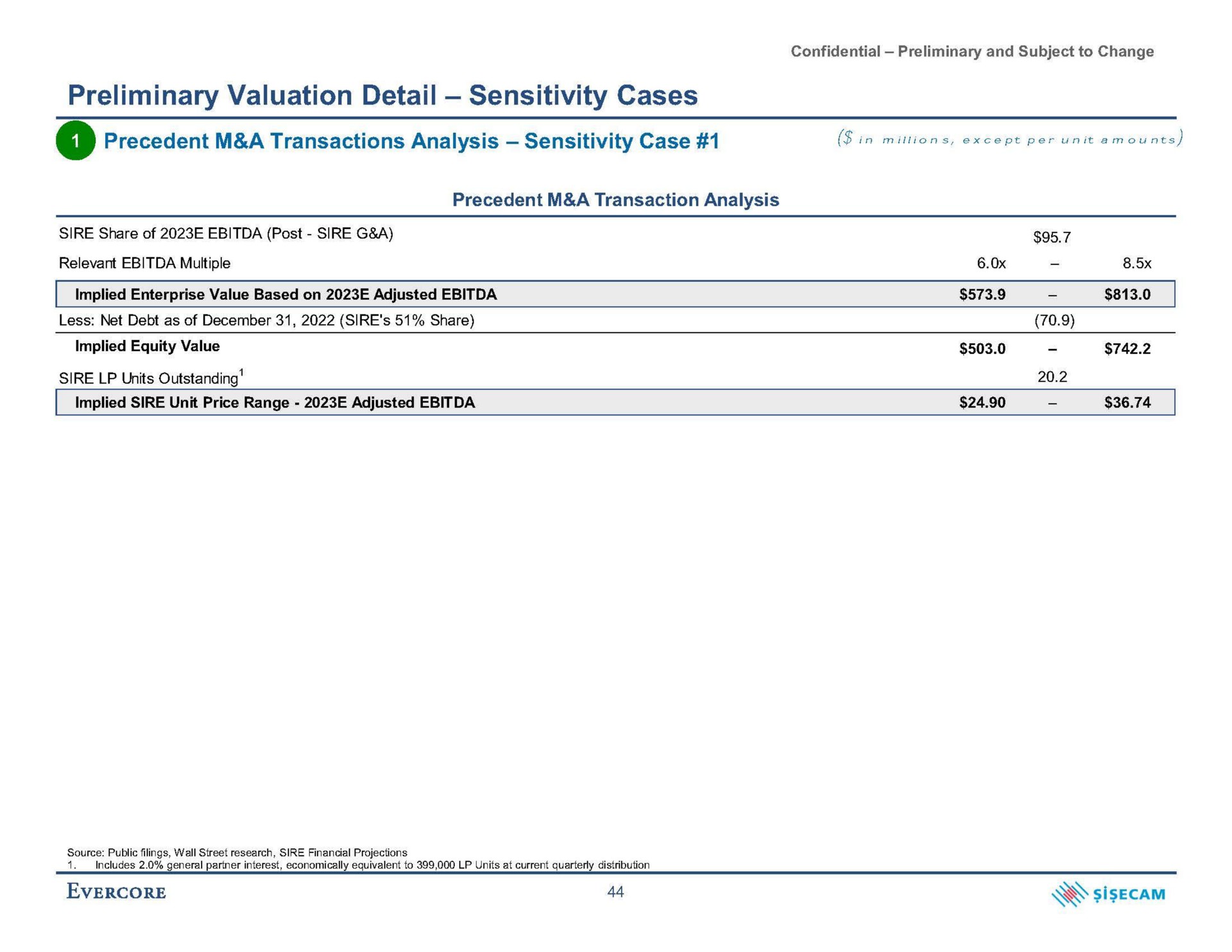 preliminary valuation detail sensitivity cases precedent a transactions analysis sensitivity case in except per unit amounts | Evercore