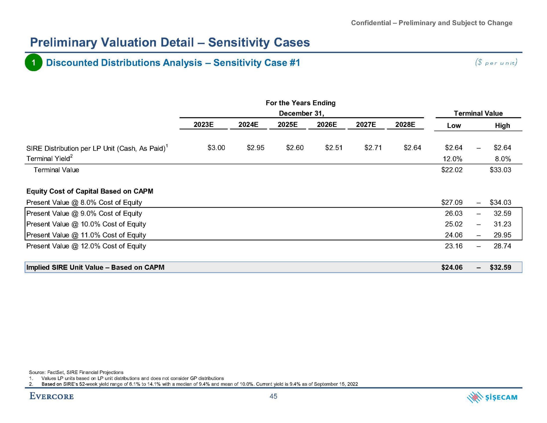 preliminary valuation detail sensitivity cases discounted distributions analysis sensitivity case per unit | Evercore