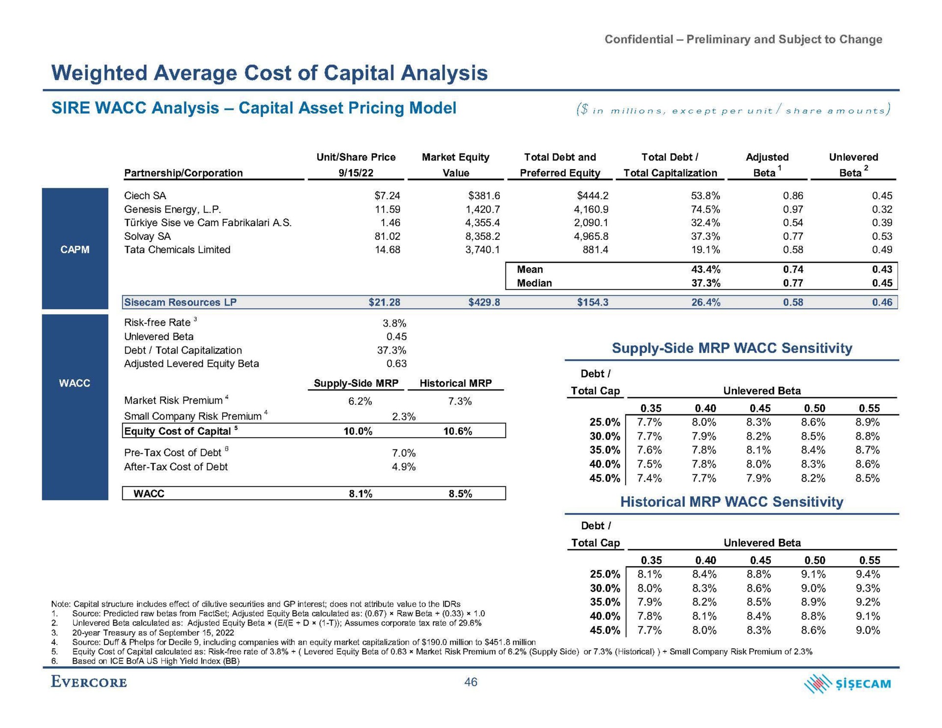 weighted average cost of capital analysis historical sensitivity | Evercore